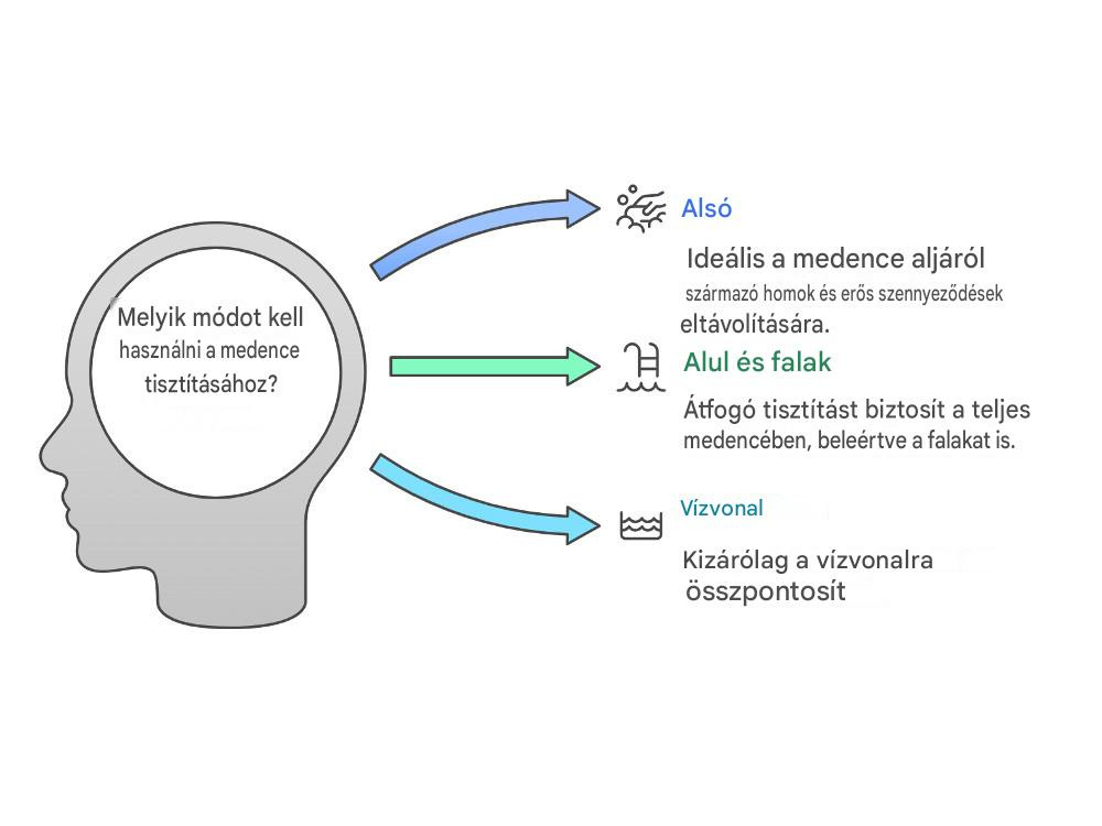 Automata medence porszívó tisztítási módjai