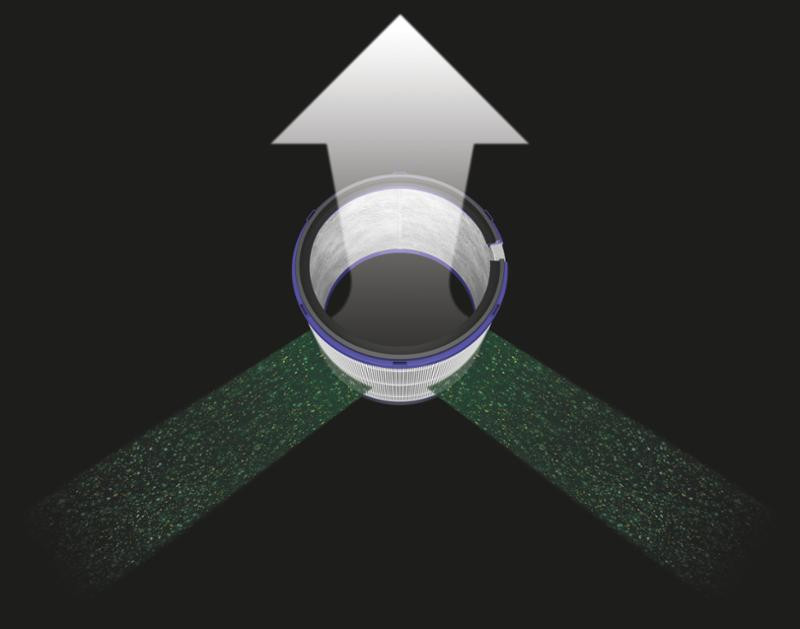 360° Üveg alapú HEPA szűrő aktív szénréteggel 